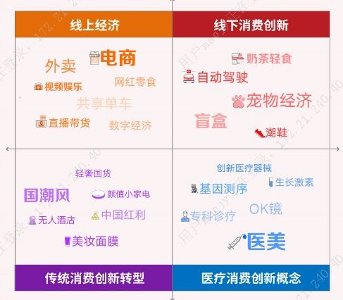 年化30 ,如何在消費(fèi)創(chuàng)新基金中再現(xiàn)