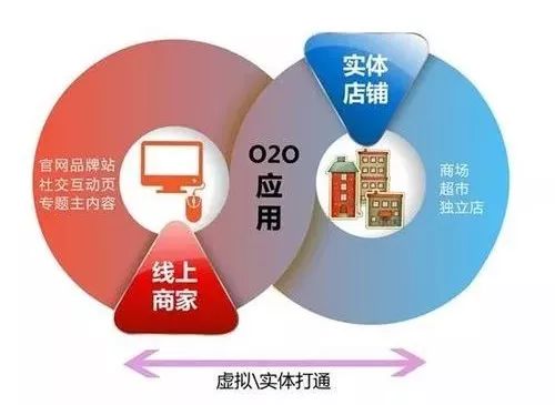 企院 魯柏祥談管理 產(chǎn)品和服務(wù)主導(dǎo)商業(yè)未來(lái)