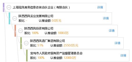 上海冠鳳商務(wù)信息咨詢合伙企業(yè) 有限合伙